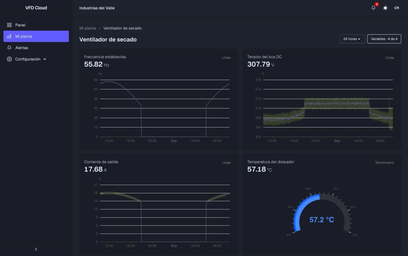 Detalle de un variador con las gráficas de sus cuatro variables en 24 horas